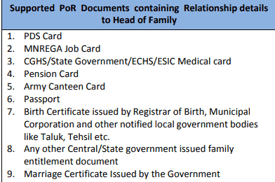 aadhaar card applying PoR (Proof of relationship) documents