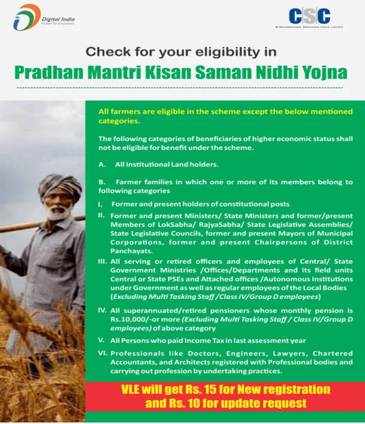 PM Kisan Samman Nidhi 2020 Application 