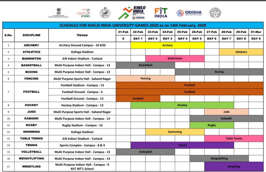 खेलो-इंडिया-पंजीकरण-फॉर्म ऑनलाइन-२०२०