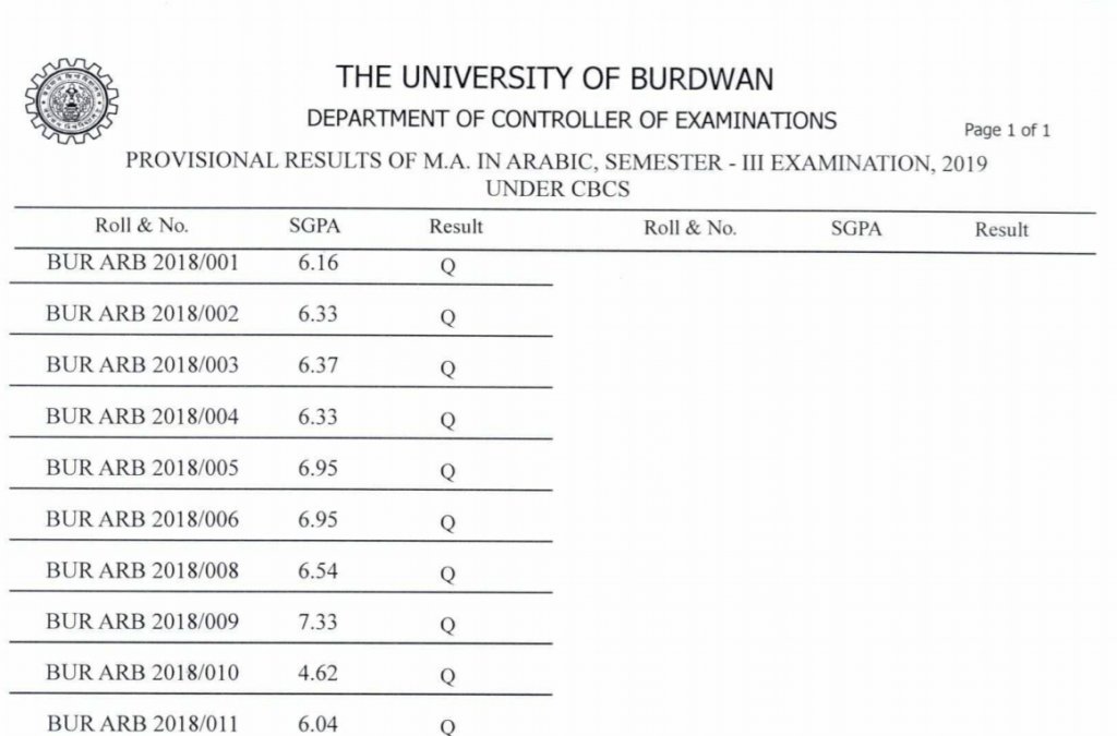 burdwan-university-result-2020