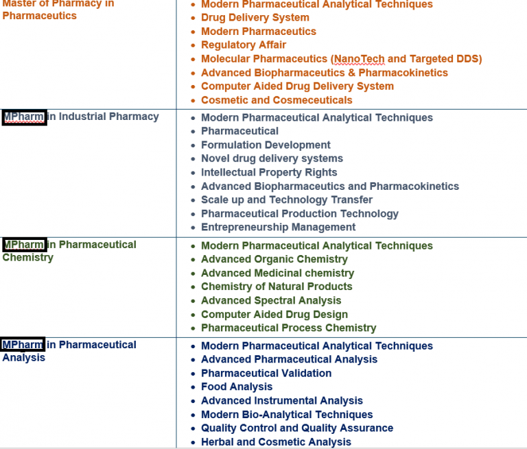 pharmacy phd entrance exam