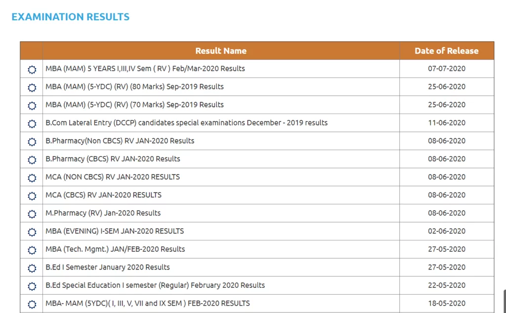 osmania-resultaat