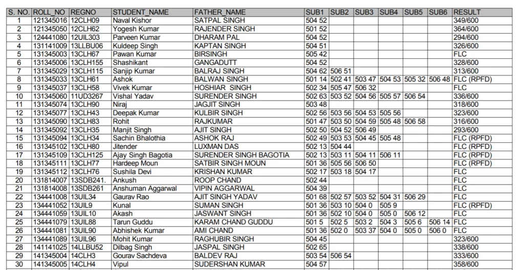 kuk-result-2020