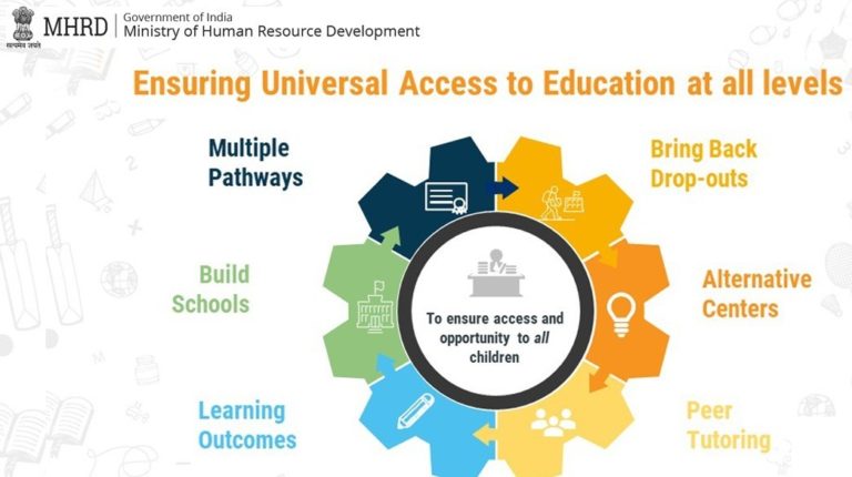 New National Education Policy 2024 नई शिक्षा नीति NEP 5+3+3+4 Structure