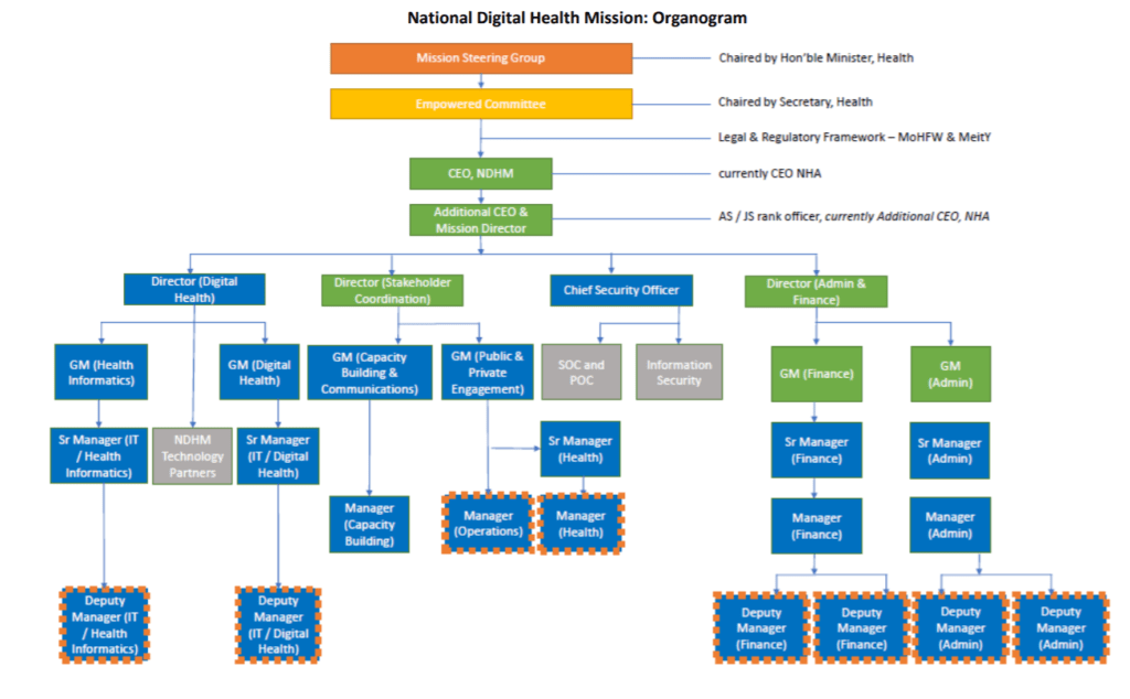 One Nation One Health Card Apply Online Benefits, Eligibility for Health