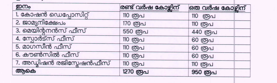 Kerala ITI Application Form 2023; Registration Last Date