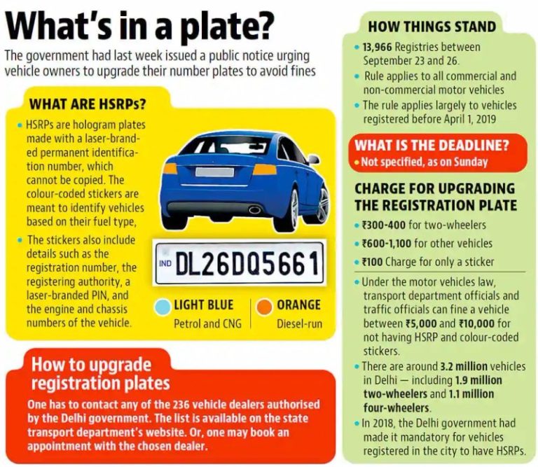 [Apply] HSRP Number Plate for OLD Vehicle: State Wise Status, Stickers