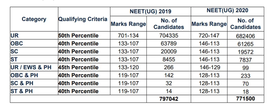 neet-list-of-candidates-qualified