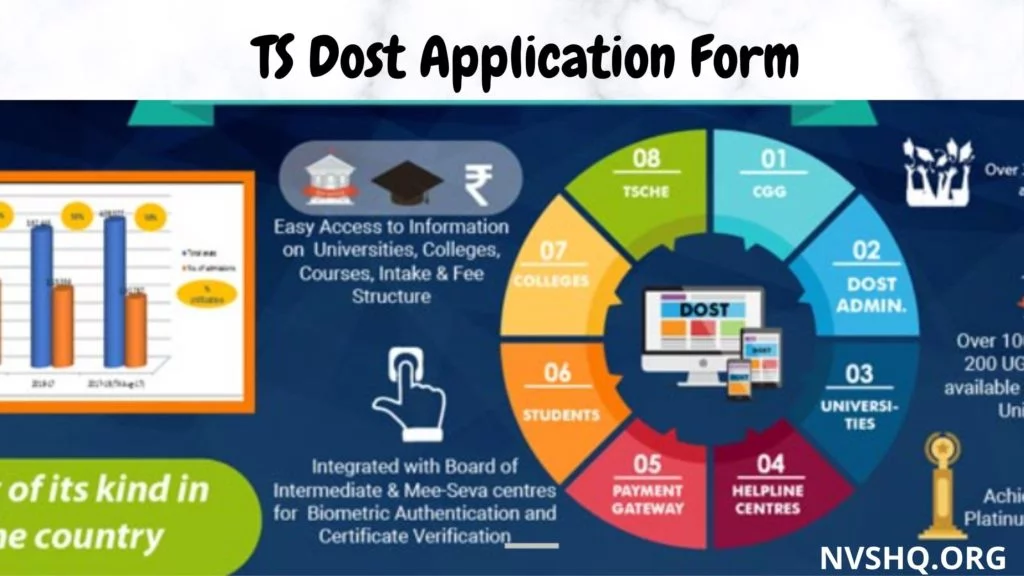 TS Dost Application Form 2021_ Telangana Dost Registration Process, Notification, Apply Online, Last Date, Seat Allotment, College List