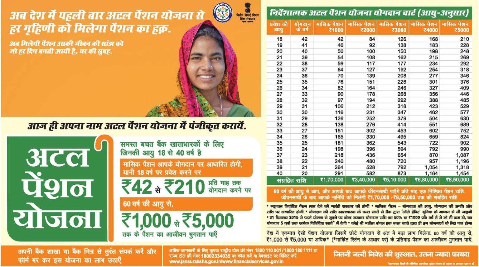 atal-pension-yojana-contribution-chart