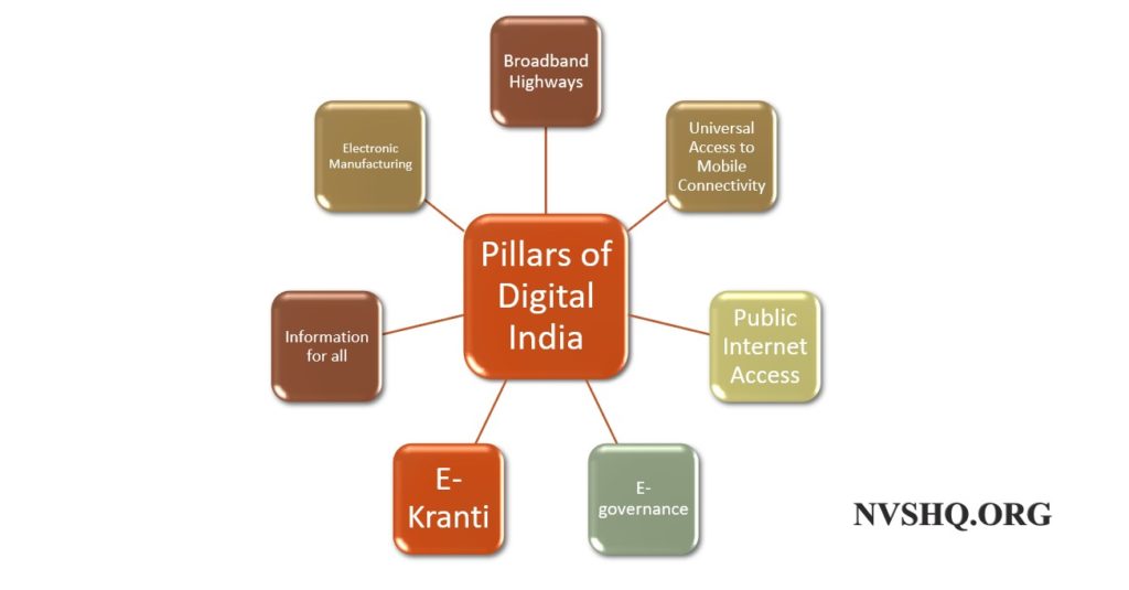 9 pillars of digital india