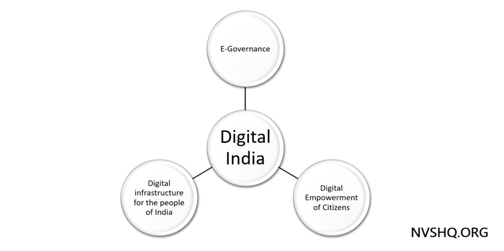 digital-india-vision