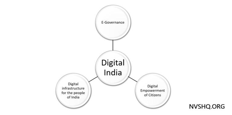 digital india essay in english 300 words