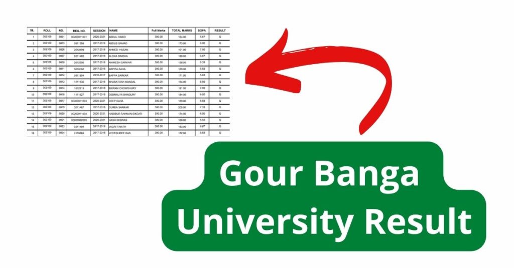 Gour Banga University Result