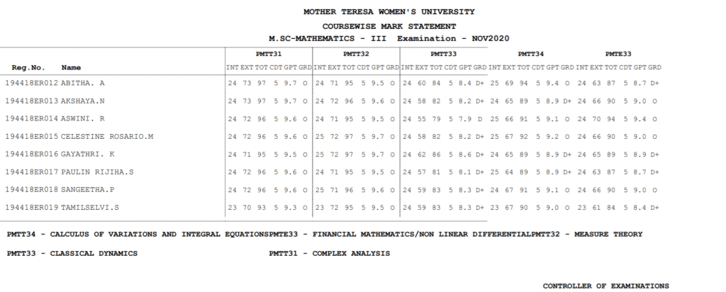 mother-teresa-women-s-university-result-2023-out-ug-pg-exam-results