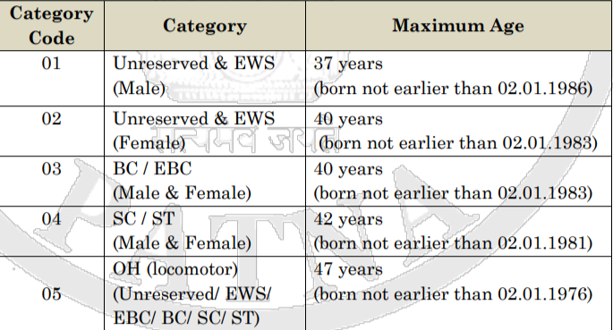 phc stenographer age criteria