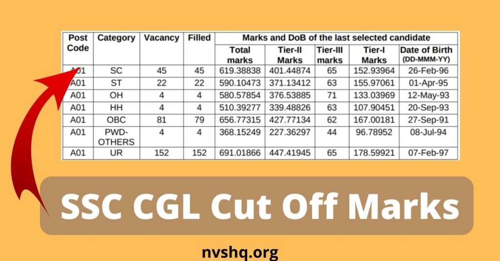 SSC CGL Cut Off Marks
