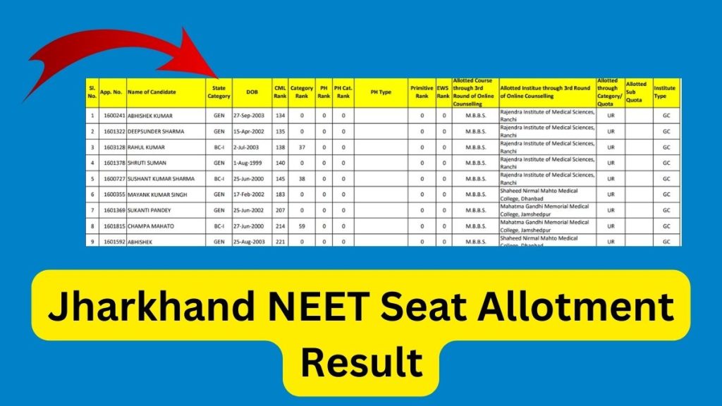 Jharkhand neet seat allotment result