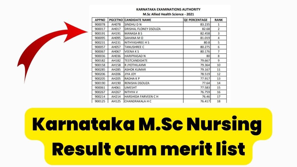 Karnataka M.Sc Nursing Result