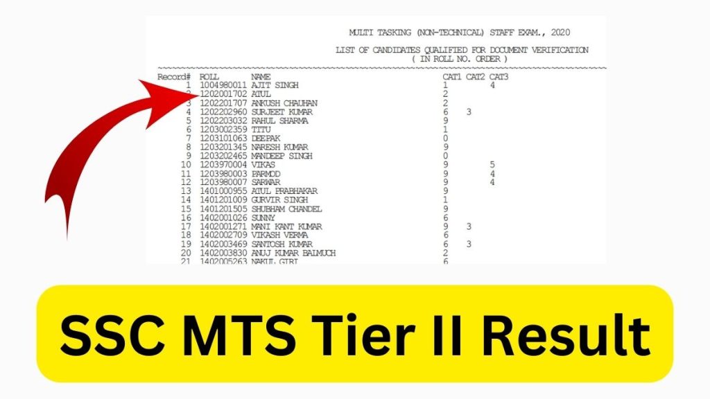 SSC MTS Tier II Result