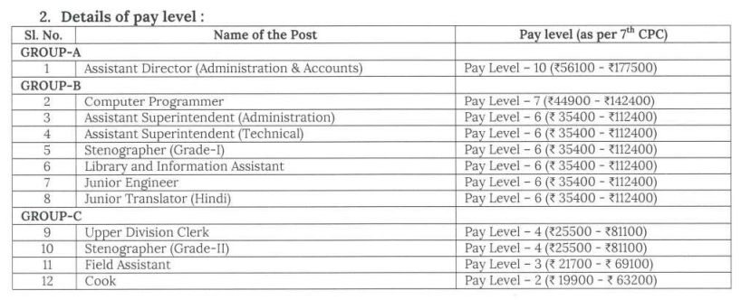 CSB Recruitment Pay Scale