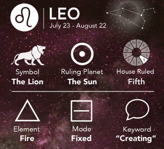 Leo Zodiac Chart