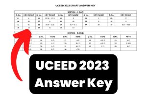 UCEED 2023 Answer Key