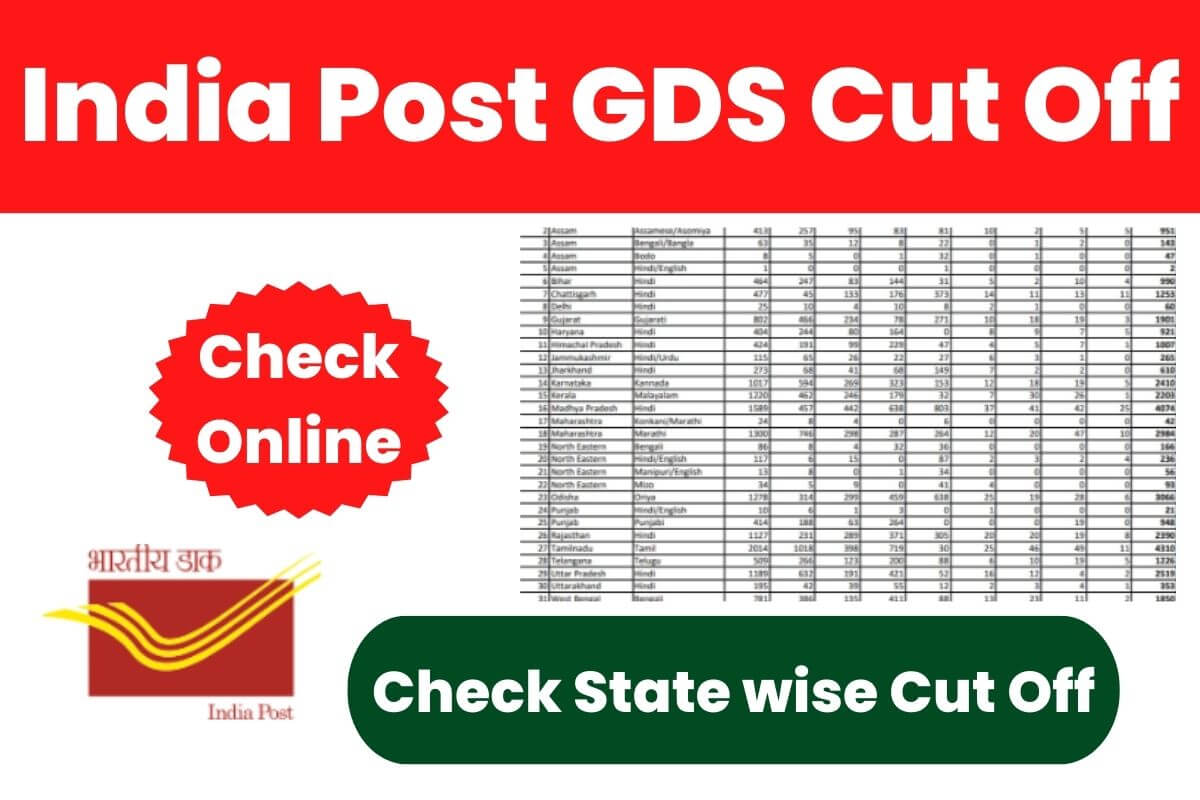 India Post GDS Cut Off State wise; UR, OBC, SC/ST Cut Off