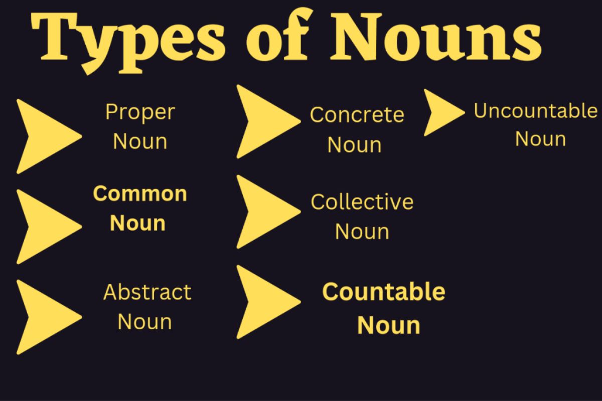 the-8-components-of-speech-cgimilan-in-slbc-punjab