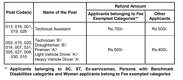 ISRO IPRC Application Fee Refund