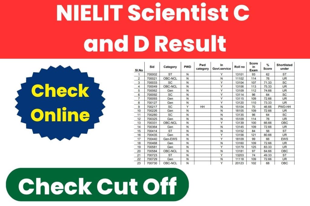 NIELIT Scientist C and D Result