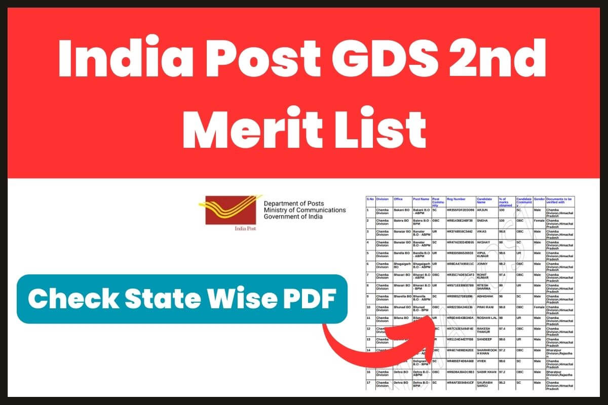 India Post GDS Cut Off 