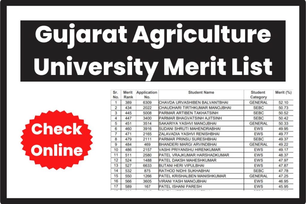 Gujarat Agriculture University Merit List