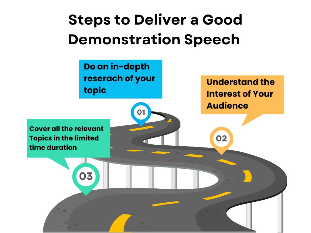 How to Prepare a Demonstration Speech 1