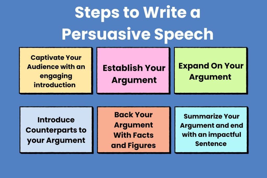 Steps to Write a Persuasive Speech 1