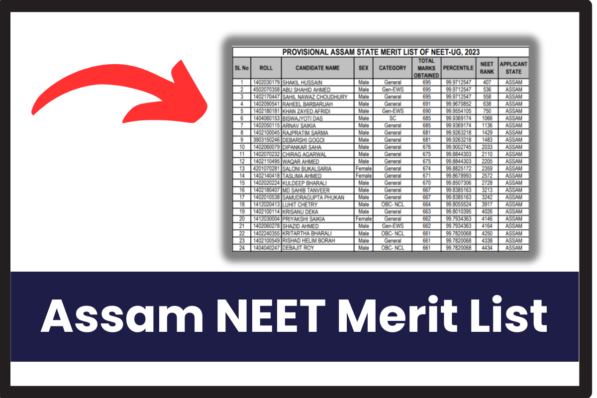Assam NEET Merit List 2023 OUT; State Quota Merit Rank Card Check