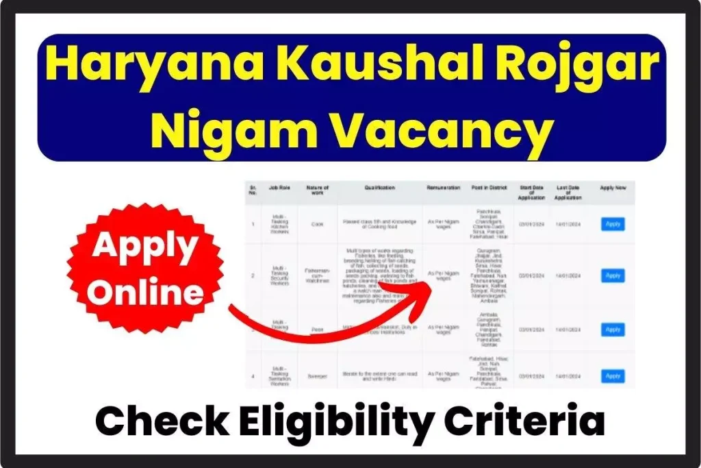 Haryana Kaushal Rojgar Nigam Vacancy